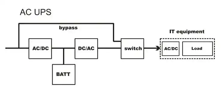 AC UPS jpg