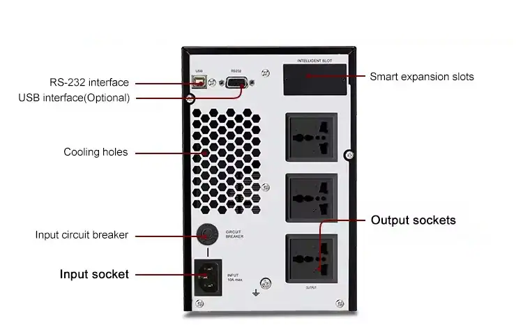 Online UPS High Frequency GH11 5