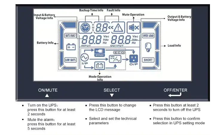 Online UPS Rackmount 19 inches 2U Single Phase Pure Sine Wave Rack-mounted Uninterruptible Power Supply 1KVA 2KVA 3KVA 6
